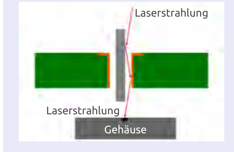 Schemazeichnung: Laserstrahlung faellt durch den Spalt zwischen Pin und Bohrung und trifft auf das Gehaeuse darunter. Beschriftungen: Laserstrahlung, Gehaeuse.