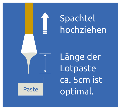 Abbildung eines Spachtels, der senkrecht aus der Lötpaste gezogen wird. Beschriftung: Spachtel hochziehen. Länge der Lotpaste ca. 5 cm ist optimal.