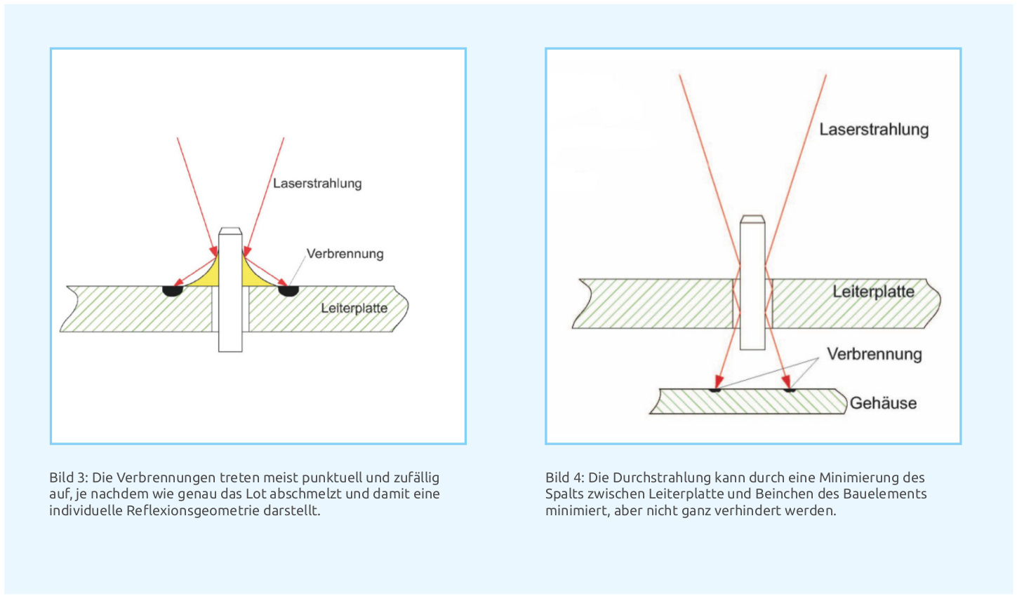 Laser Radiation