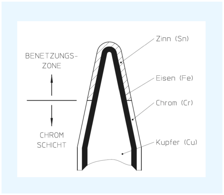 soldering tip