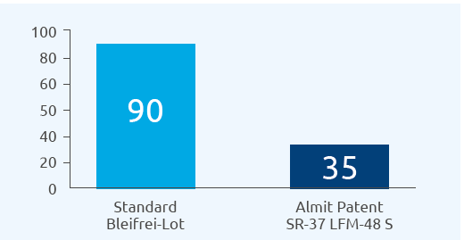 almit sline series