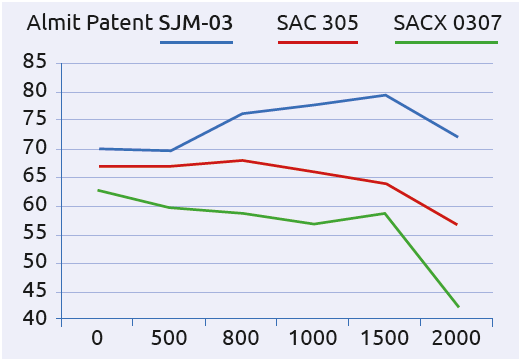 almit sjm series