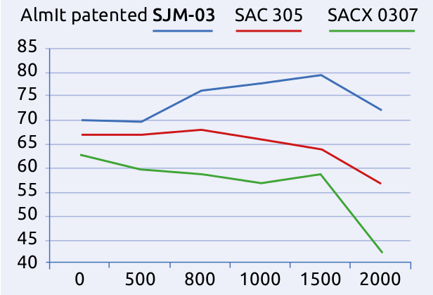 almit sjm series