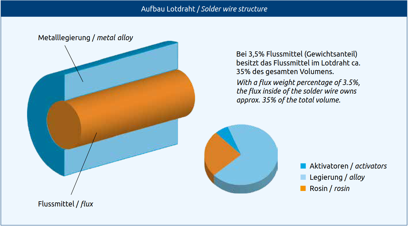 solder wire structure image