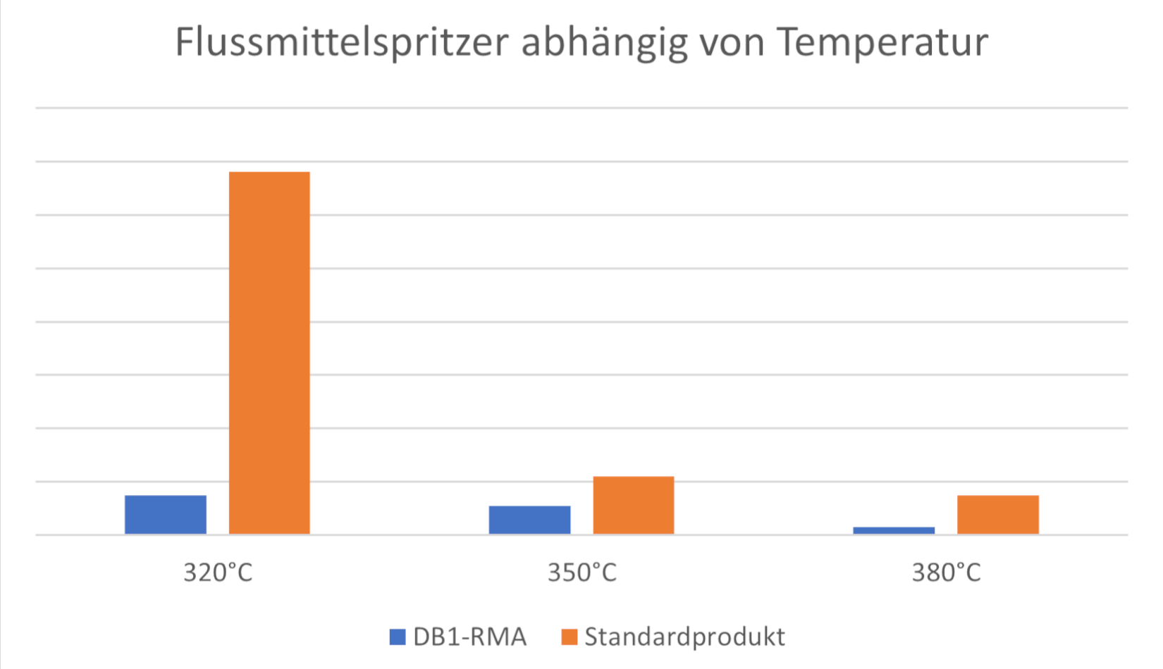 db1 rma lfm 48