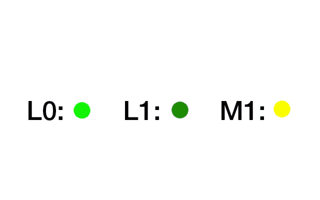 flux_classification